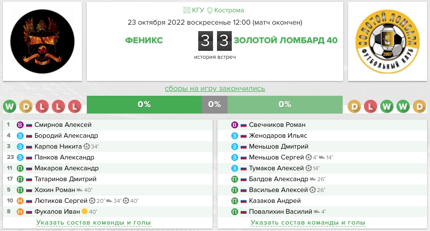 Протокол матча Золотой Ломбард – Феникс 23 октября 2022