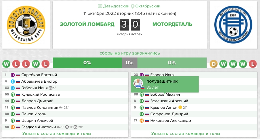 Протокол матча ЗЛ – Мотордеталь 11 октября 2022