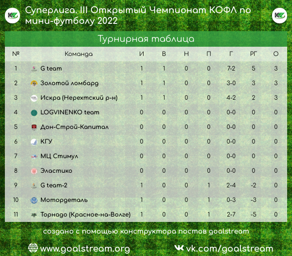 Таблица Суперлиги на 15 октября 2022