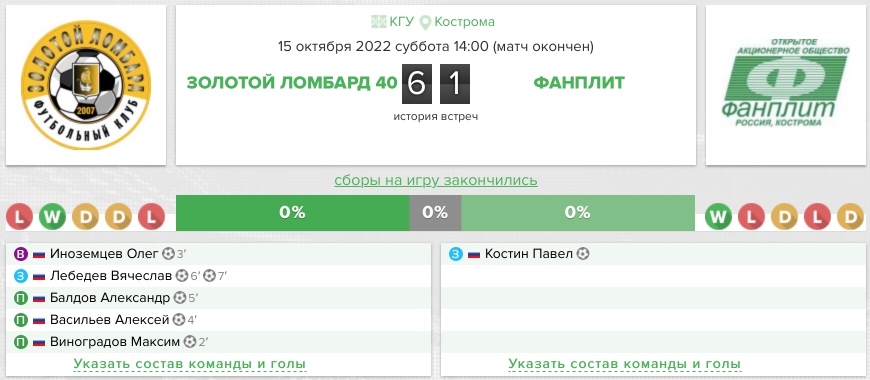 Протокол матча Золотой Ломбард 40 – Фанплит 15 октября 2022