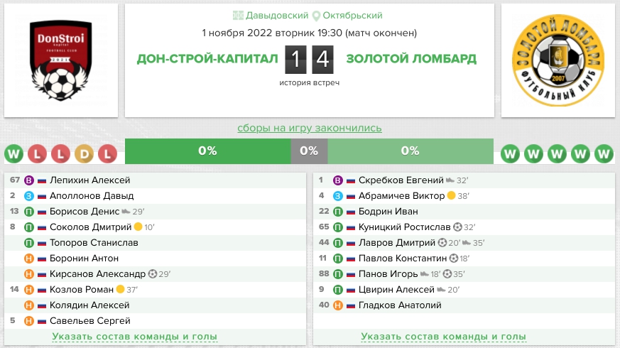 Протокол матча Дон-Строй-Капитал – Золотой Ломбард: 1 ноября 2022