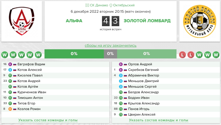 Протокол матча Альфа – Золотой Ломбард: 6 декабря