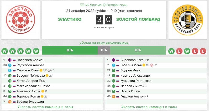 Протокол матча Эластико – Золотой Ломбард: 24 декабря 2022