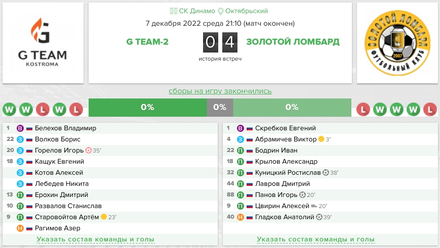 Протокол матча G team-2 – Золотой Ломбард: 7 декабря