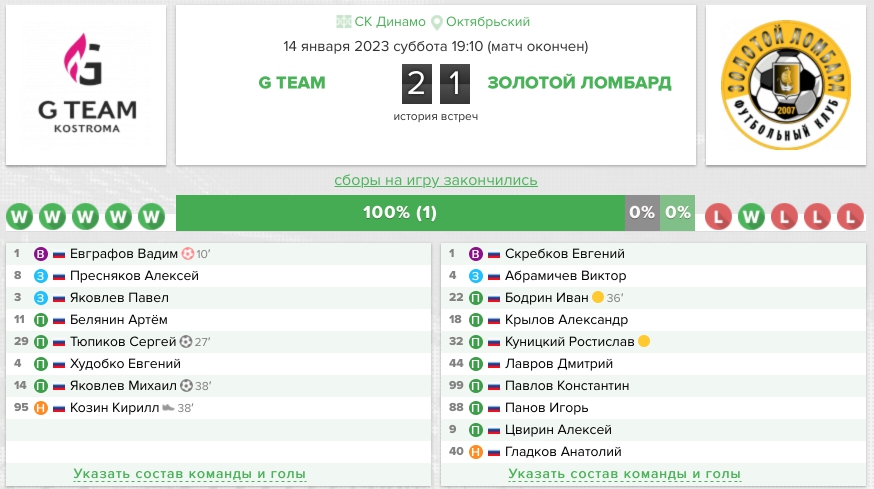 Протокол G team – Золотой Ломбард: 14 января 2023